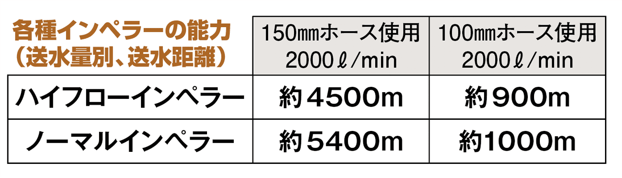 支援車II型 枚方寝屋川消防組合消防本部　