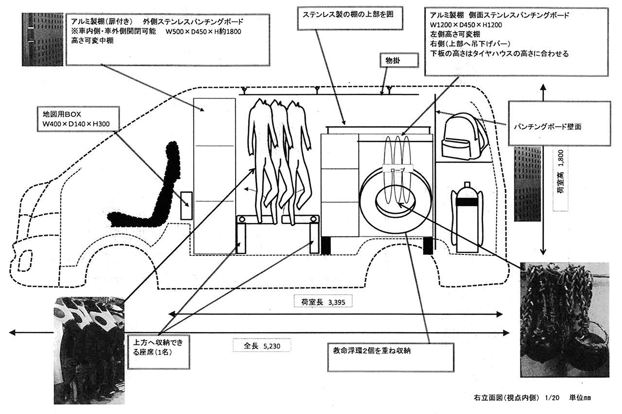 水難救助車 仙台市消防局