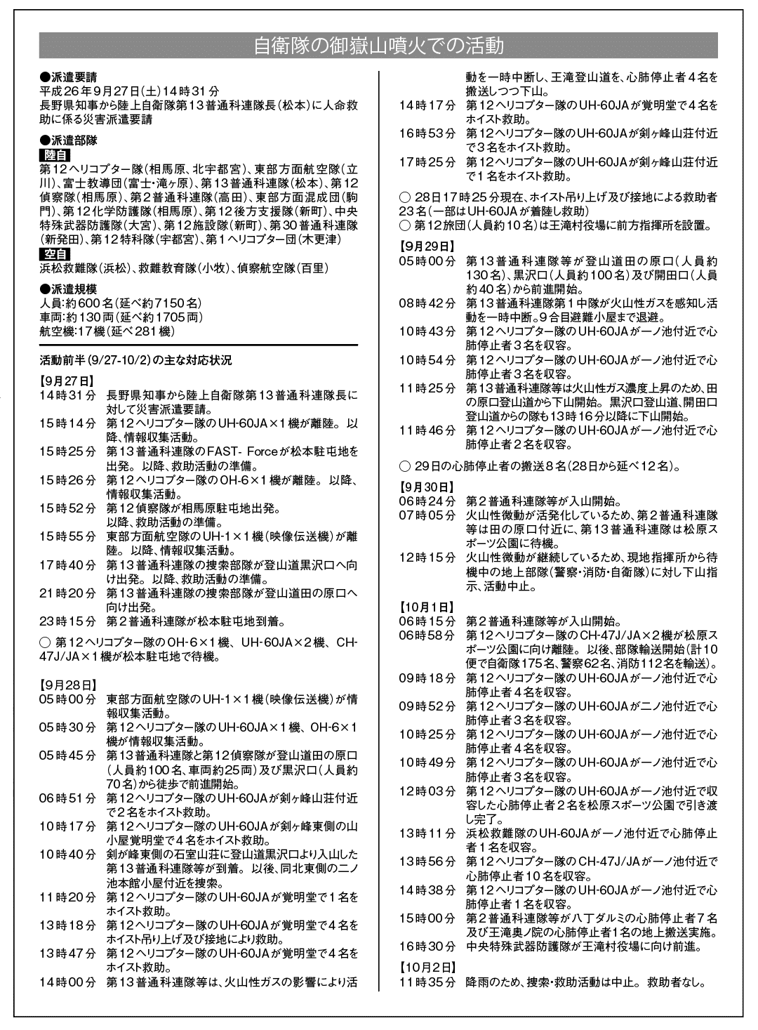 御嶽山噴火災害　陸上自衛隊