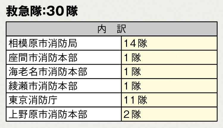 かつてない「多数殺傷」の現場 恐怖の中での救命活動 ―相模原市消防局―