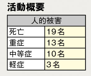 かつてない「多数殺傷」の現場 恐怖の中での救命活動 ―相模原市消防局―